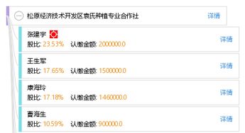 松原經(jīng)濟(jì)技術(shù)開發(fā)區(qū)袁氏種植專業(yè)合作社